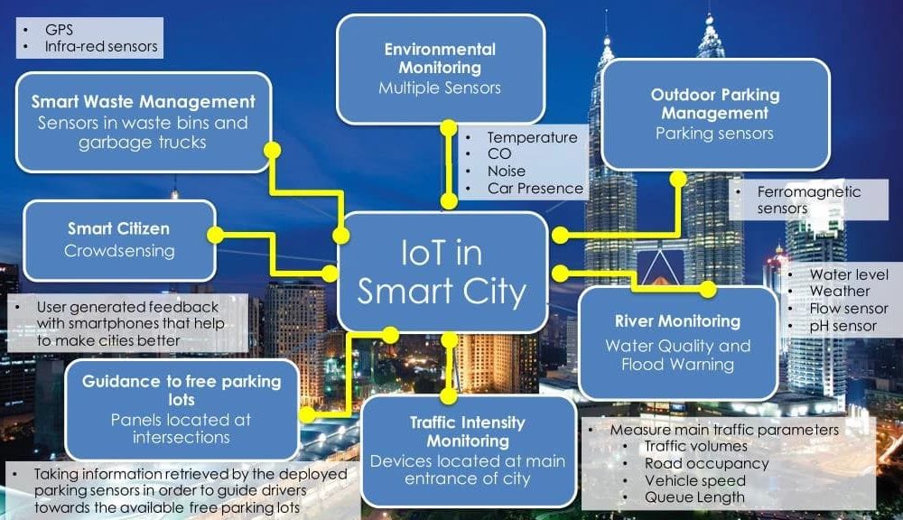 بروشور الذكاء